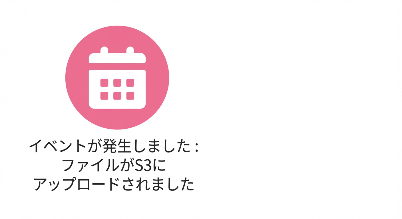 S3 へのファイルアップロードを示すアイコン。