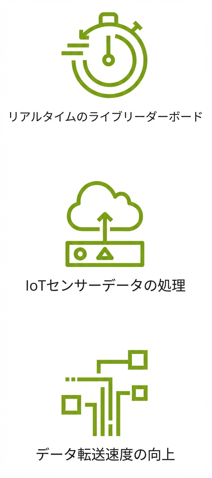 データ転送速度の向上を示すアイコン。