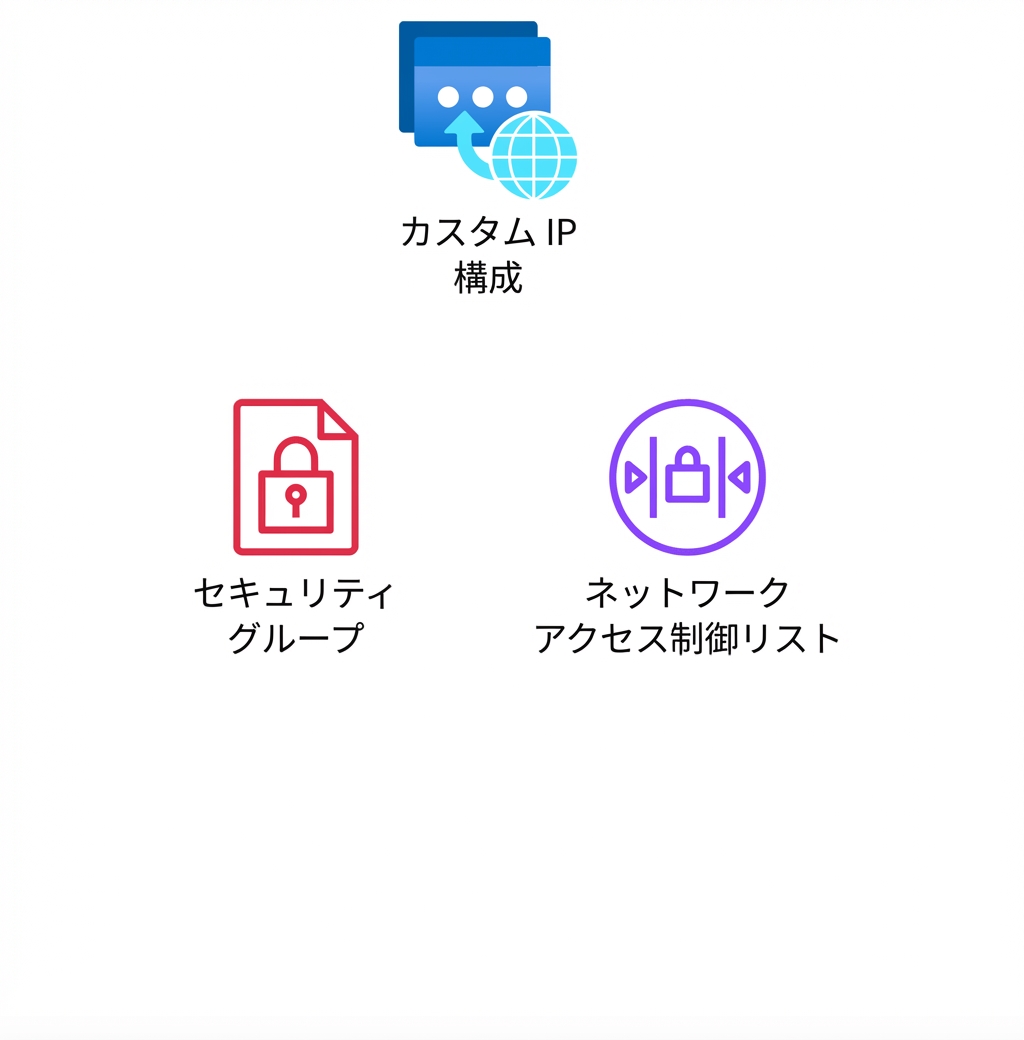 セキュリティグループとネットワーク ACL のアイコン。