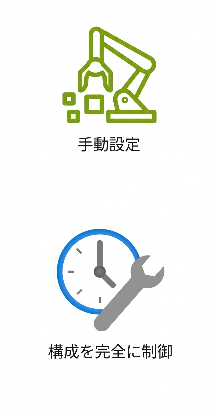 手動セットアップと設定の全権管理のアイコン。