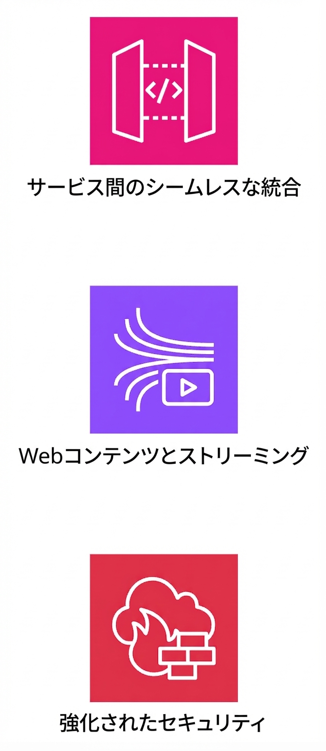 シームレス統合、ストリーミング、強化されたセキュリティを示すアイコン。