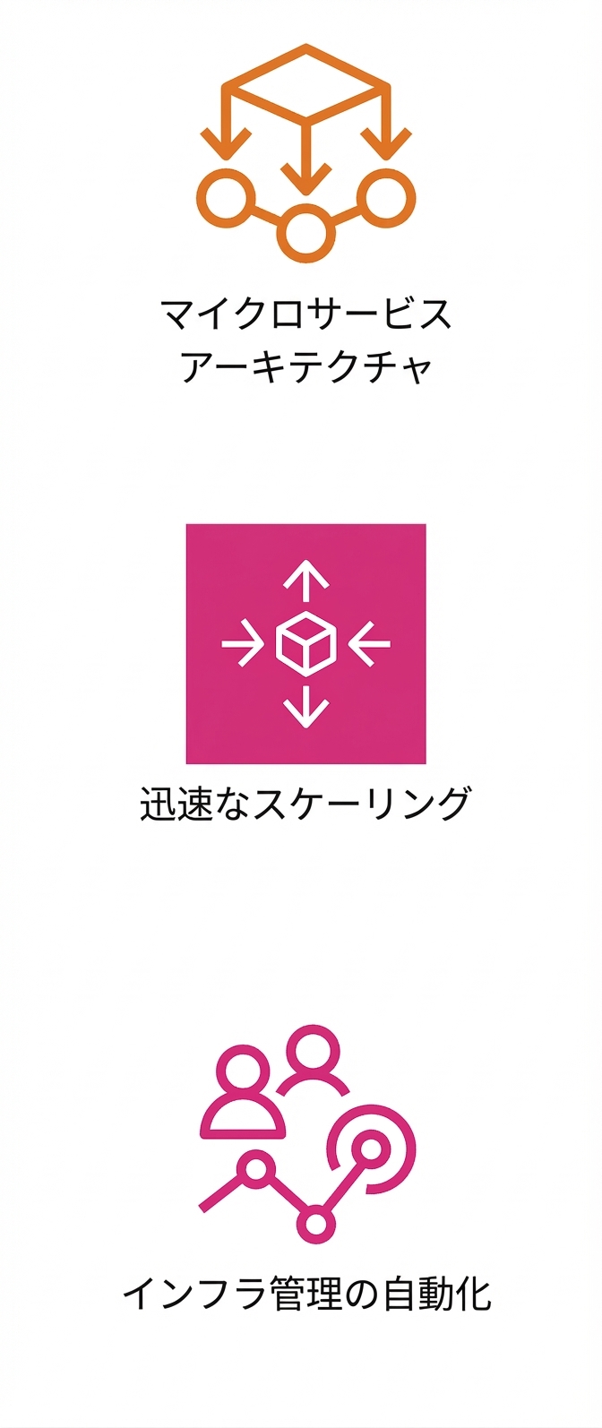 自動インフラ管理を示すアイコン。