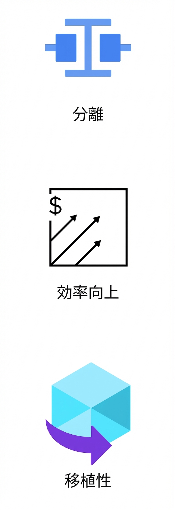 可搬性を示すアイコン。