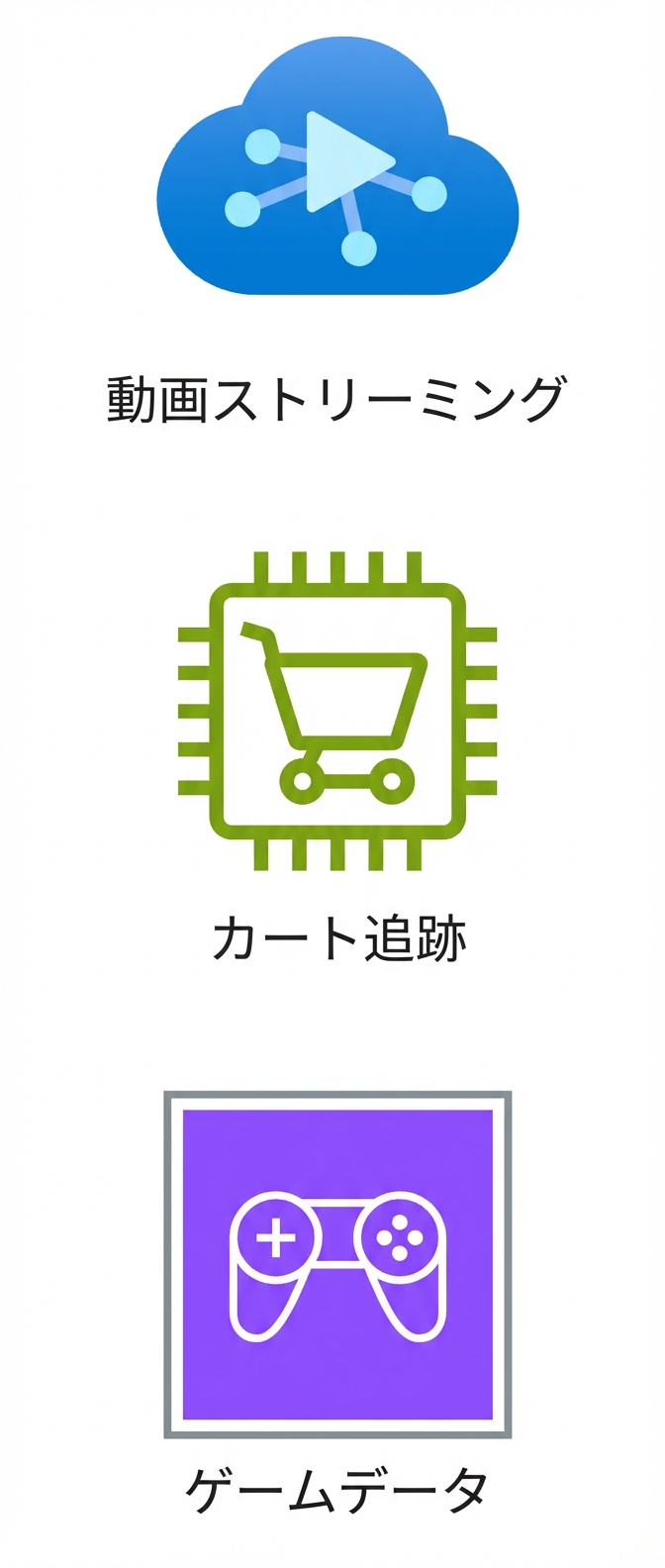 動画配信、カート追跡、ゲームデータのアイコン。