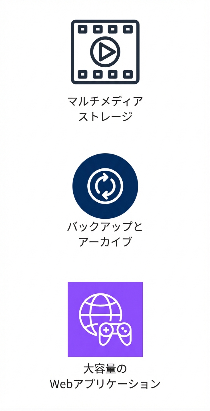 マルチメディア保存、バックアップとアーカイブ、大容量の Web アプリ向けを示す3つの縦型アイコン。