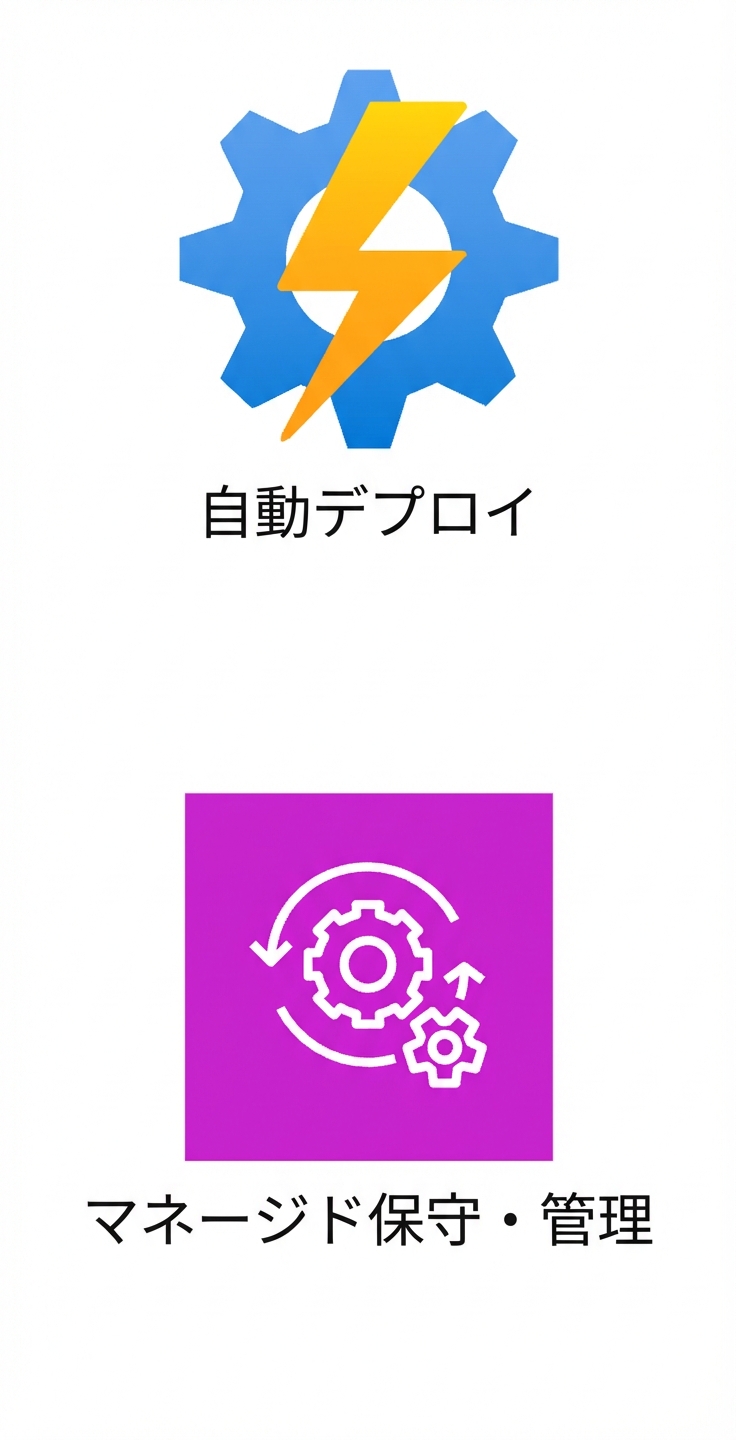 自動デプロイと管理運用のアイコン。