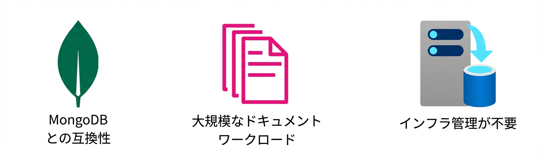 MongoDB、大規模ドキュメント処理、インフラ不要のアイコン。