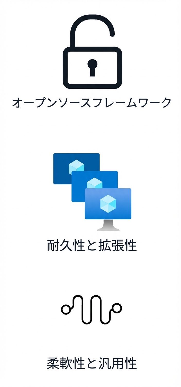 オープンソース、耐久性・スケーラビリティ、柔軟性の各アイコン。