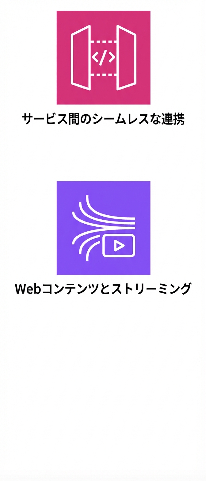 統合と Web/ストリーミング配信を示すアイコン。