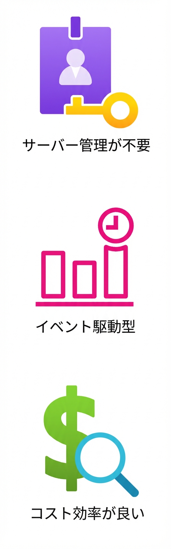 コスト効率を示すアイコン。