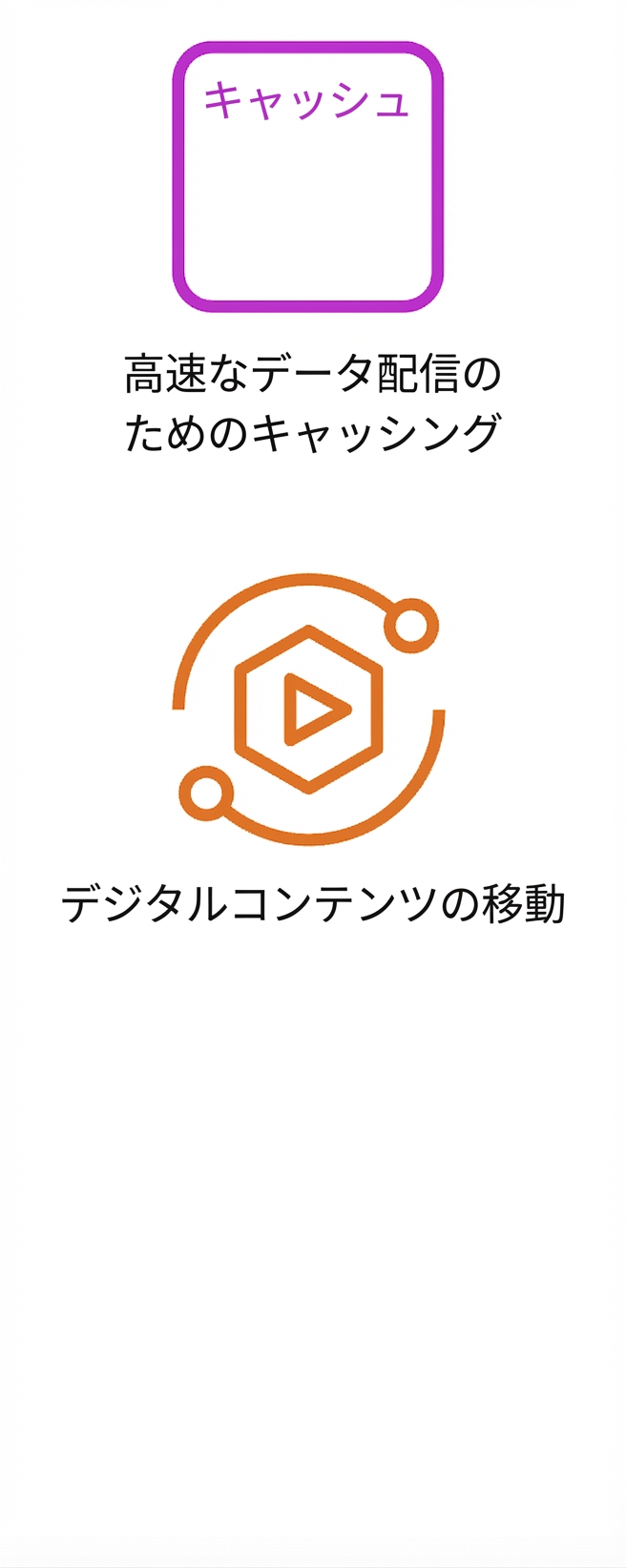 データキャッシュとデジタルコンテンツ移動のアイコン。