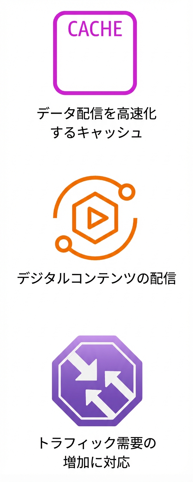 キャッシュ、コンテンツ配信、トラフィック増加対応のアイコン。
