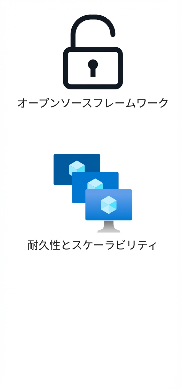 オープンソースフレームワークと耐久性・スケーラビリティのアイコン。