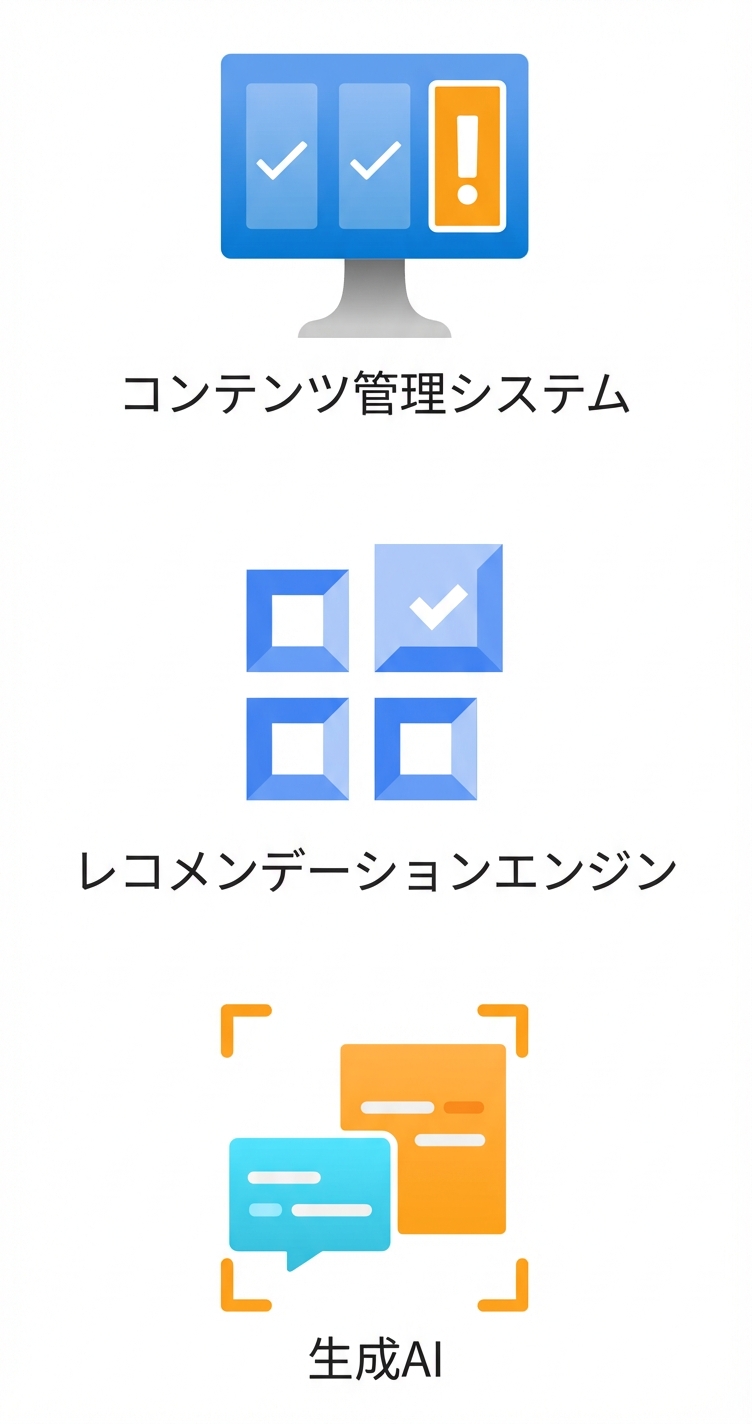 コンテンツ管理、レコメンド、生成 AI のアイコン。