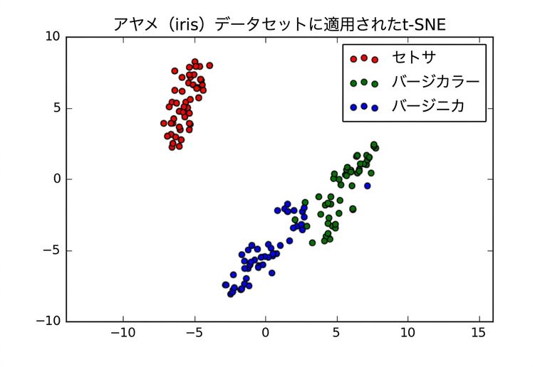 アヤメデータセットに対してt-SNEを実行した散布図
