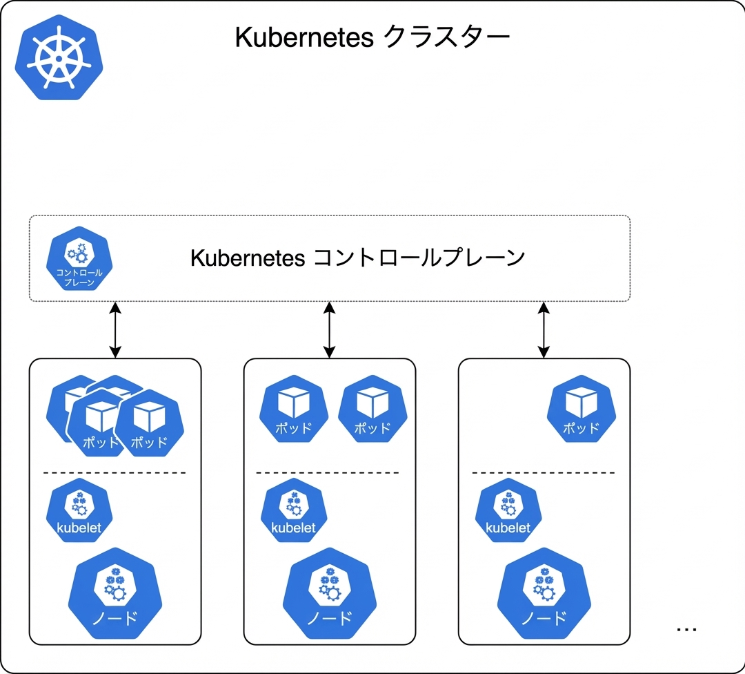 Kubernetes Pod