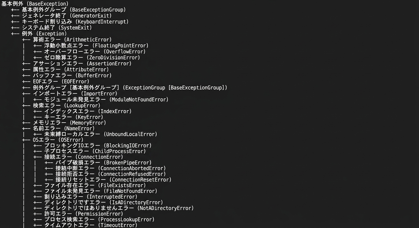 いくつかのPython例外の階層