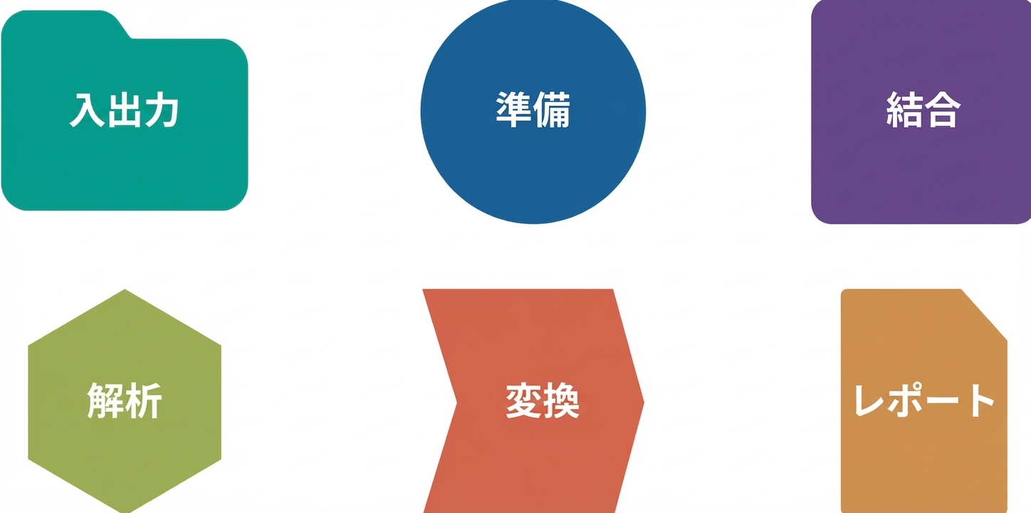 新しいツールパレットの概要画像