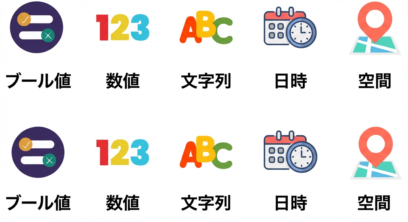 Boolean のみ表示されたデータ型画像
