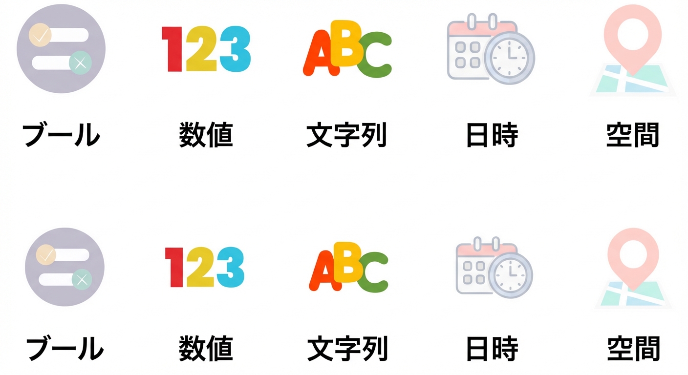Numeric と String データ型に注目.png