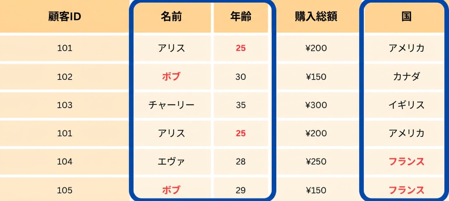 3列を強調した表.png