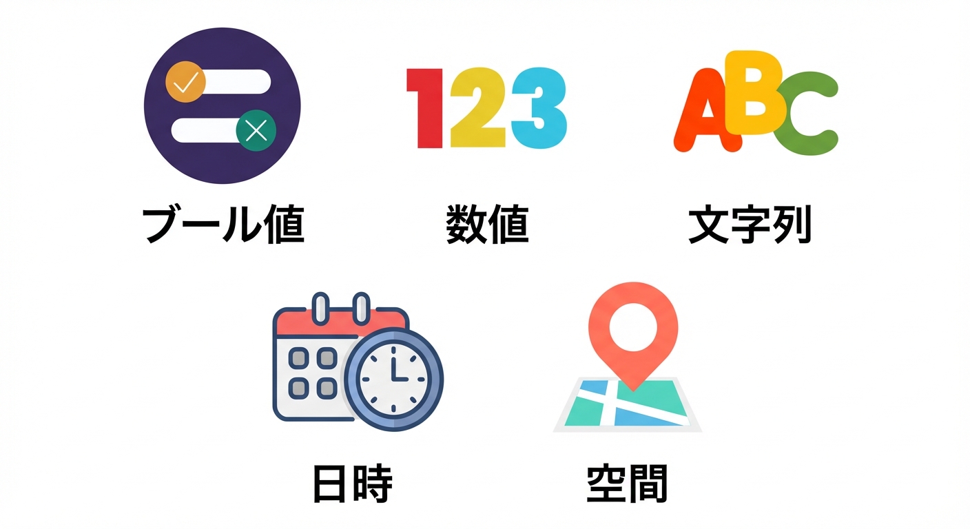 boolean と numeric の文字があるデータ型画像