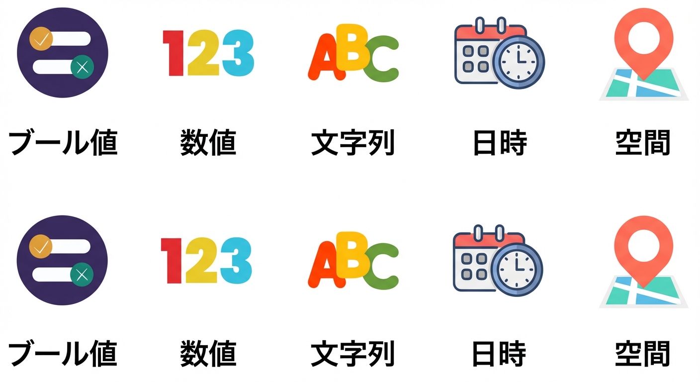 Boolean Numeric String DateTime のテキスト付きデータ型.png