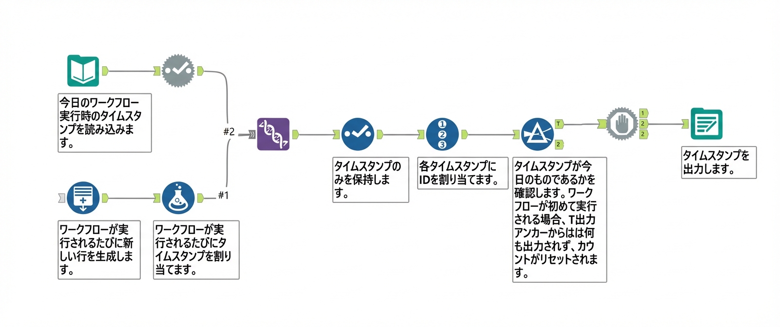Alteryxのワークフロー