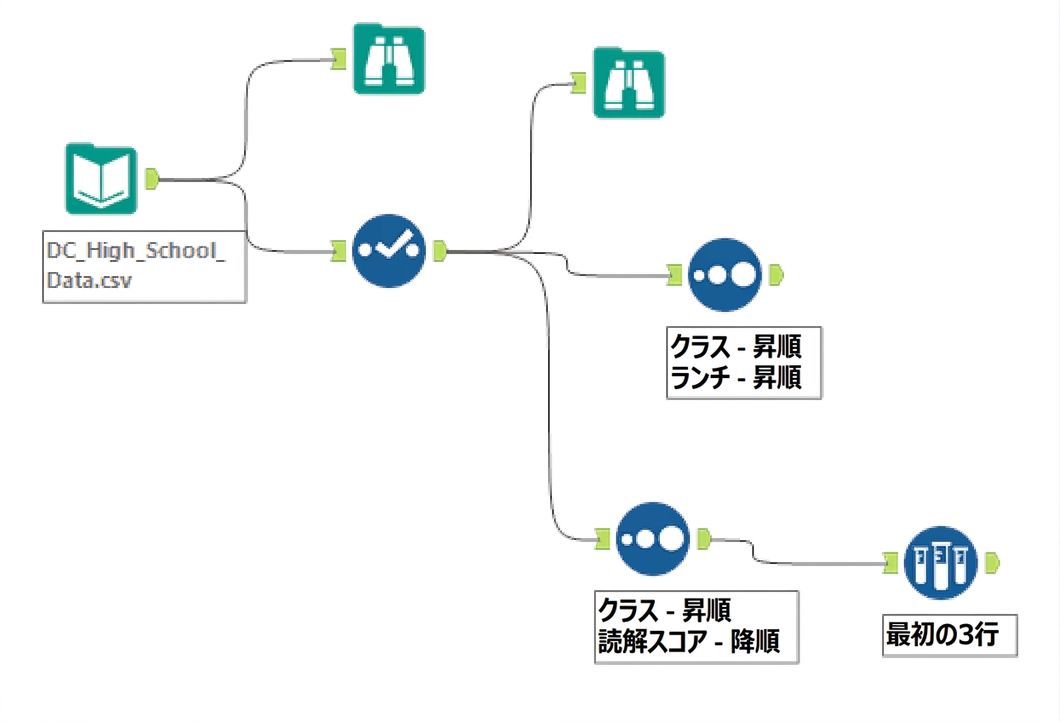 第2章後のAlteryxワークフロー.png