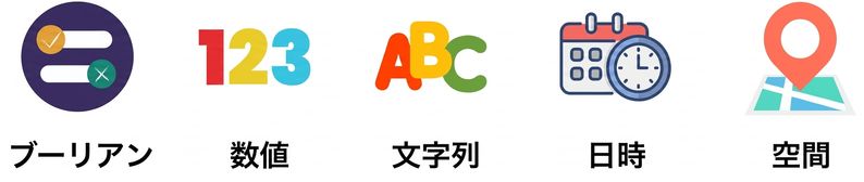 Alteryxで使用されている5つのデータ型すべて