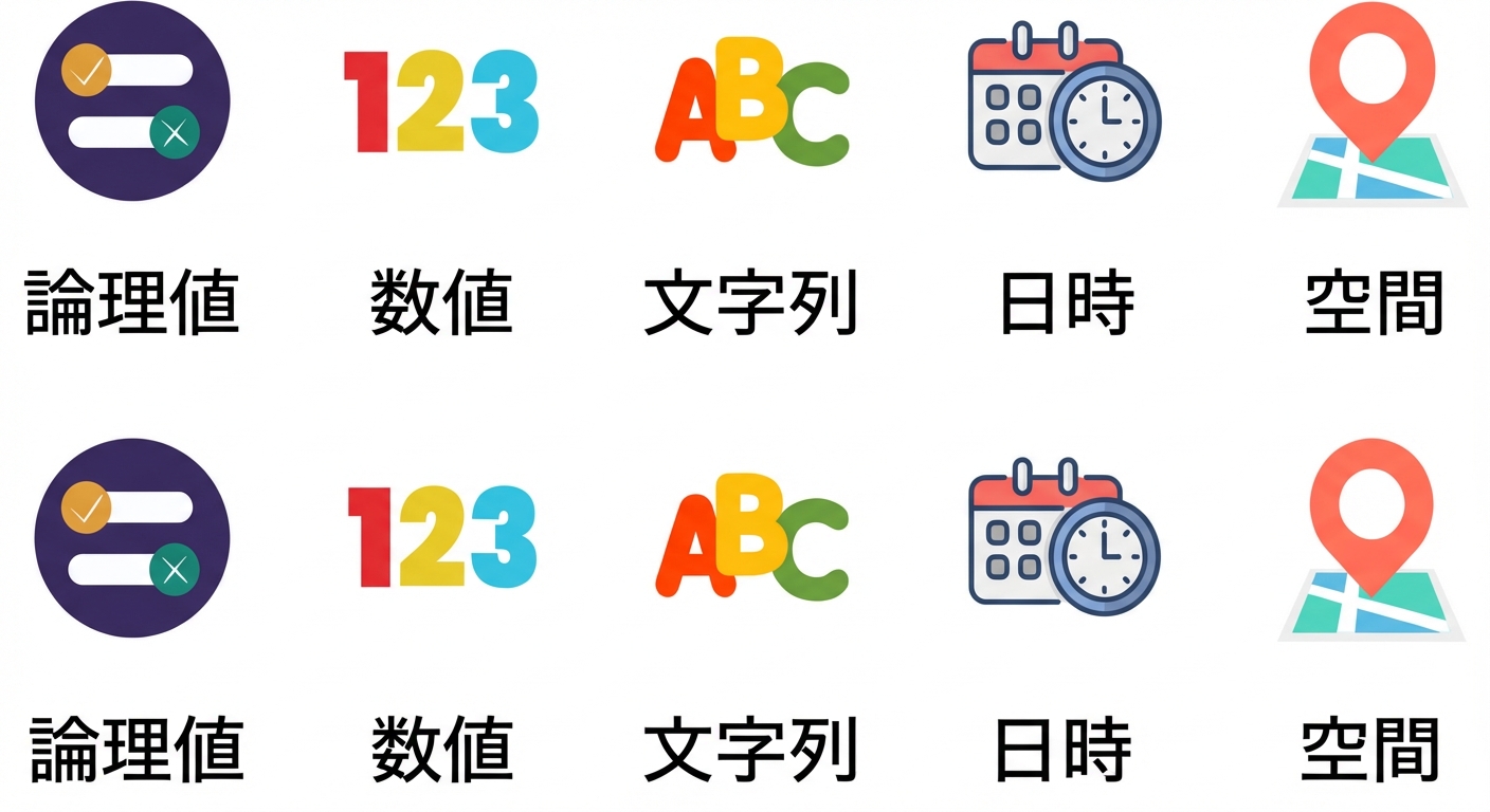 Alteryx で使う5つのデータ型すべて
