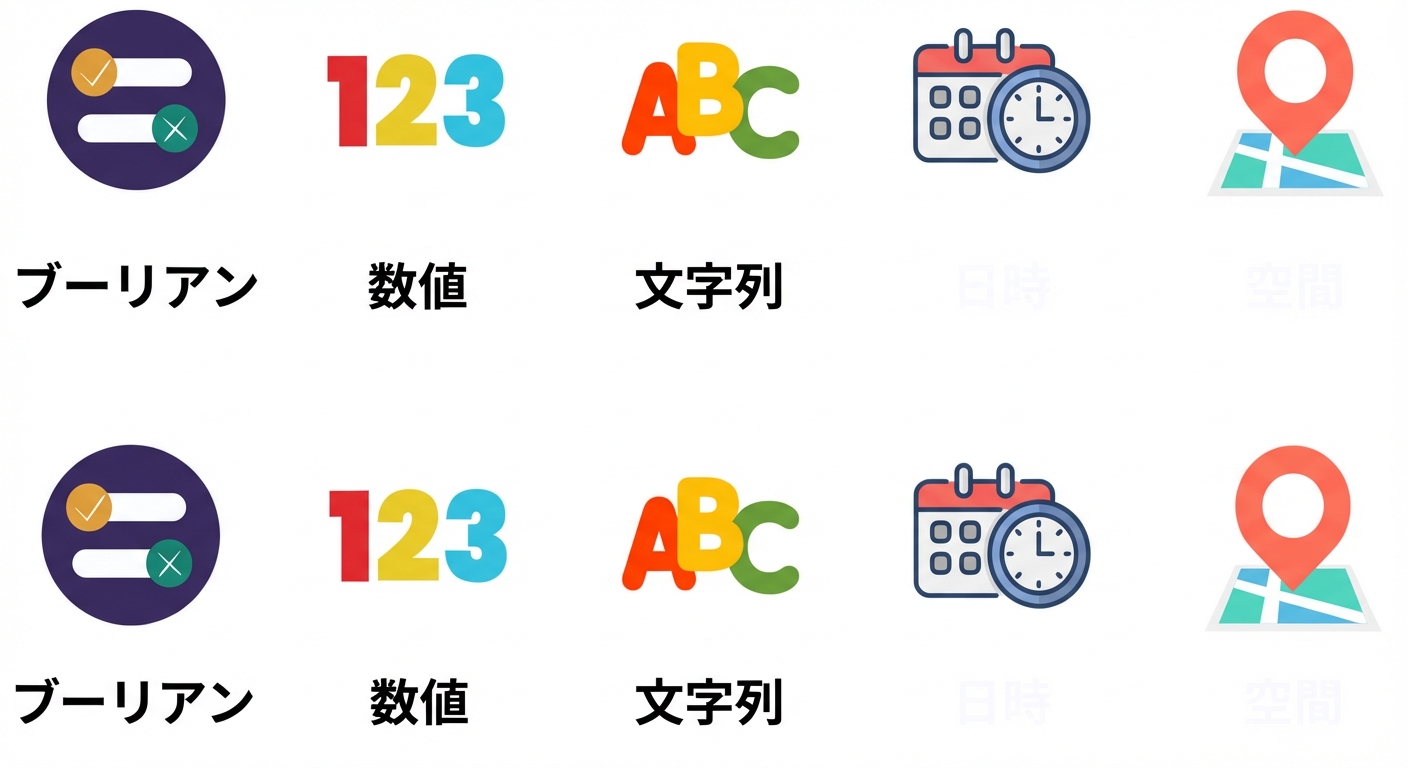 Boolean、Numeric、String が表示されたデータ型.png