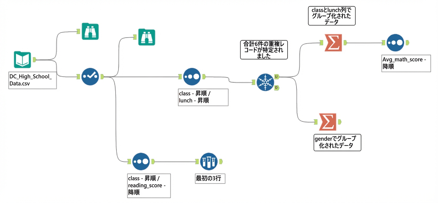 第3章後の Alteryx ワークフロー.png