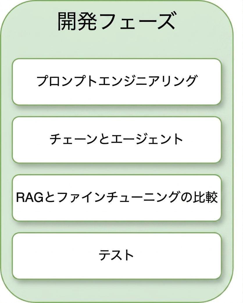 テスト