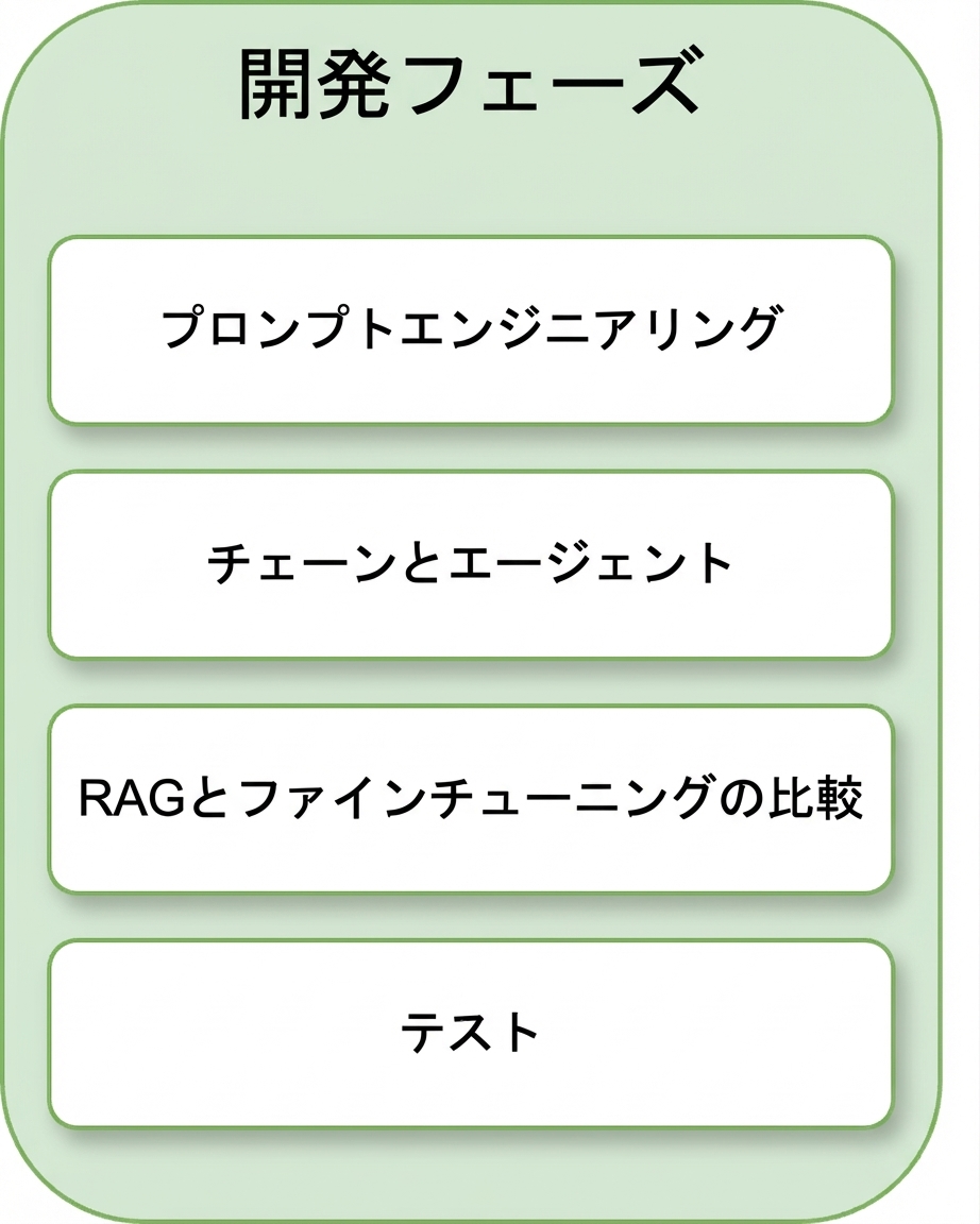 テスト