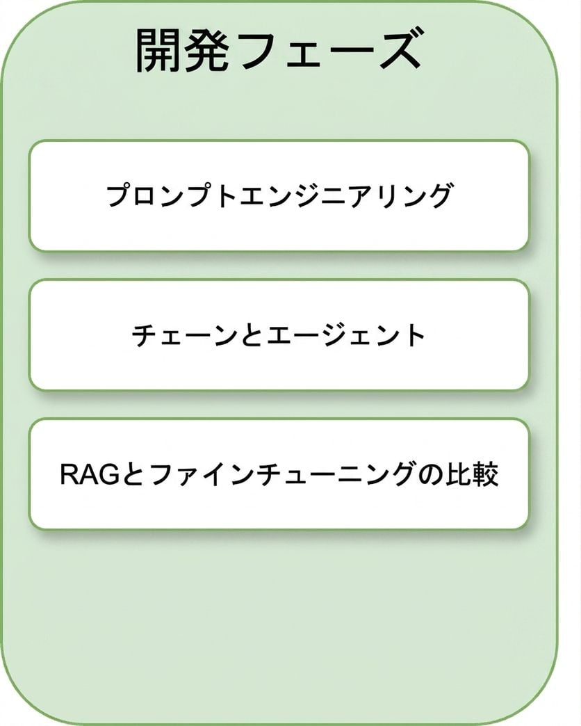 RAG対ファインチューニング