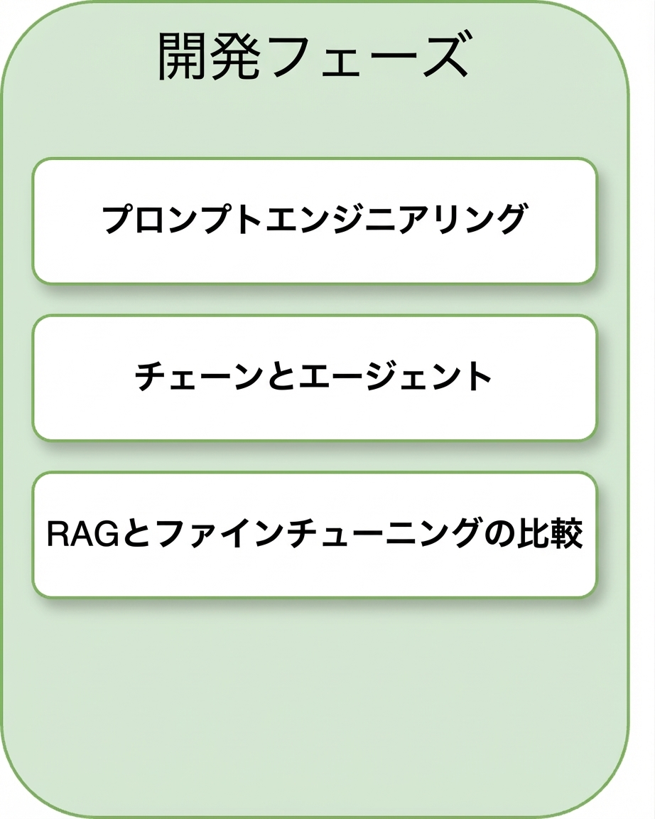 RAGとファインチューニングの比較