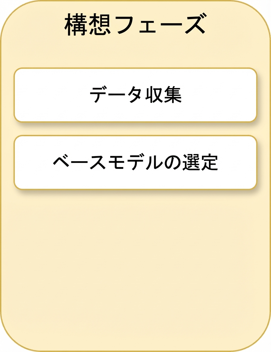 ベースモデルの選定