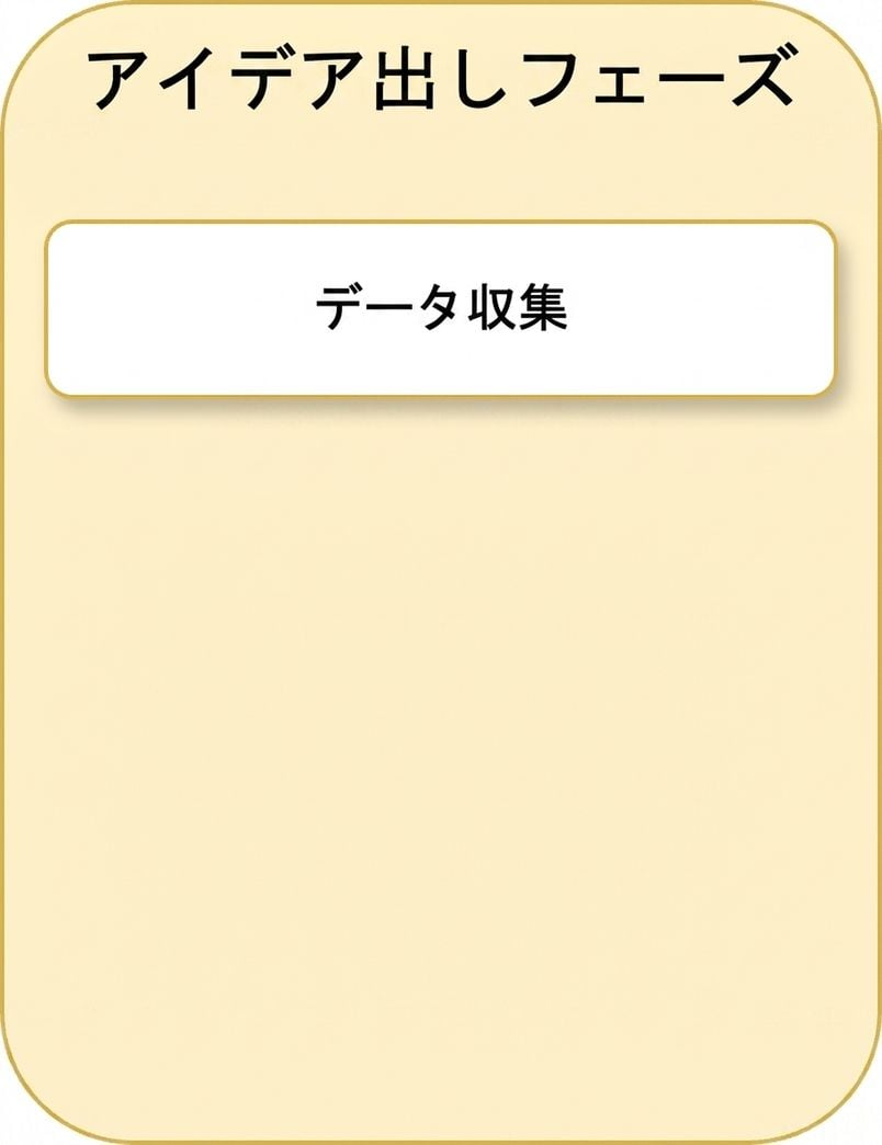 データソーシング