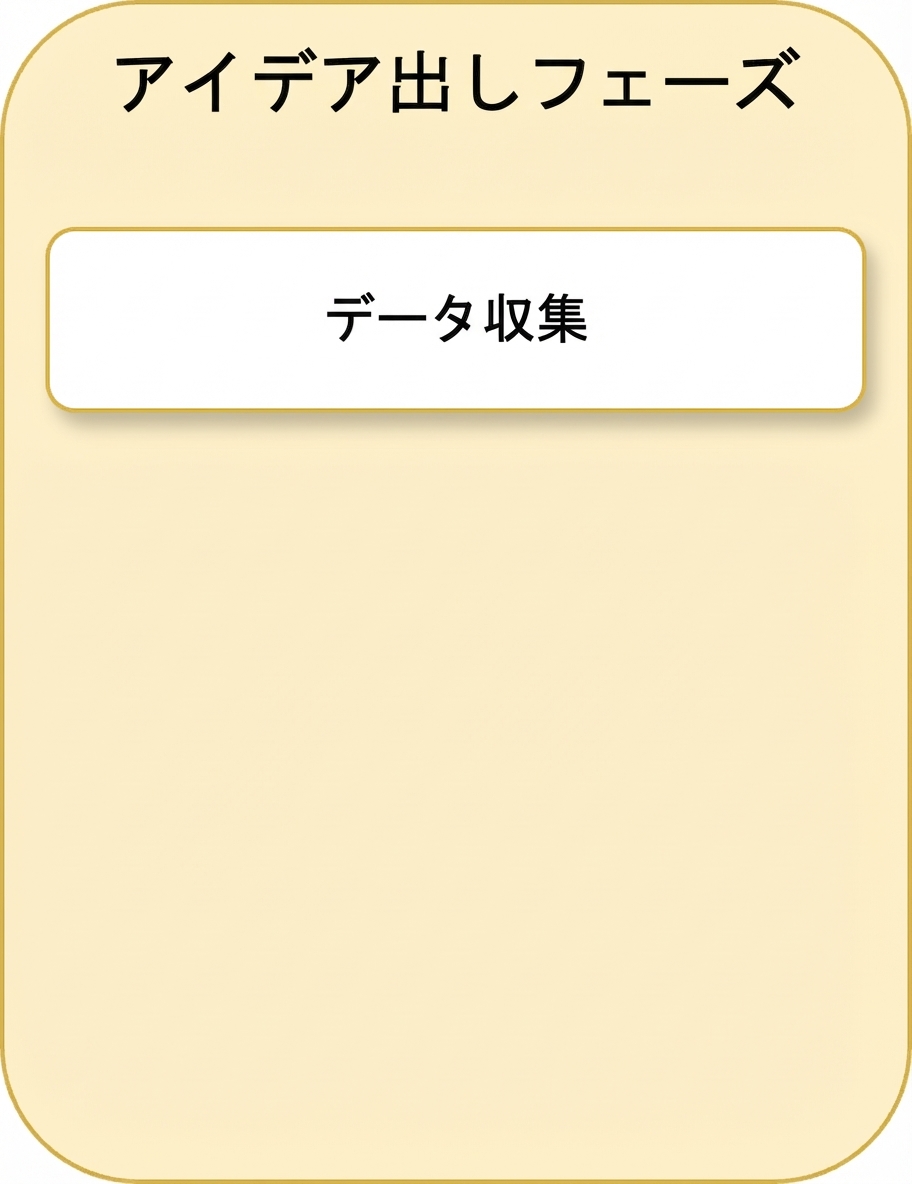 データ収集
