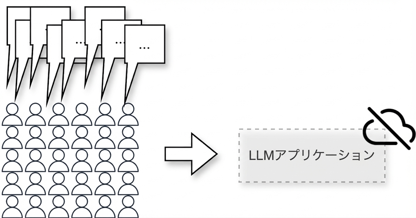 サービス拒否攻撃のイメージ