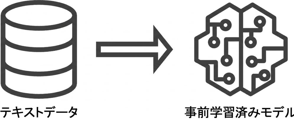 事前学習済みモデルの画像