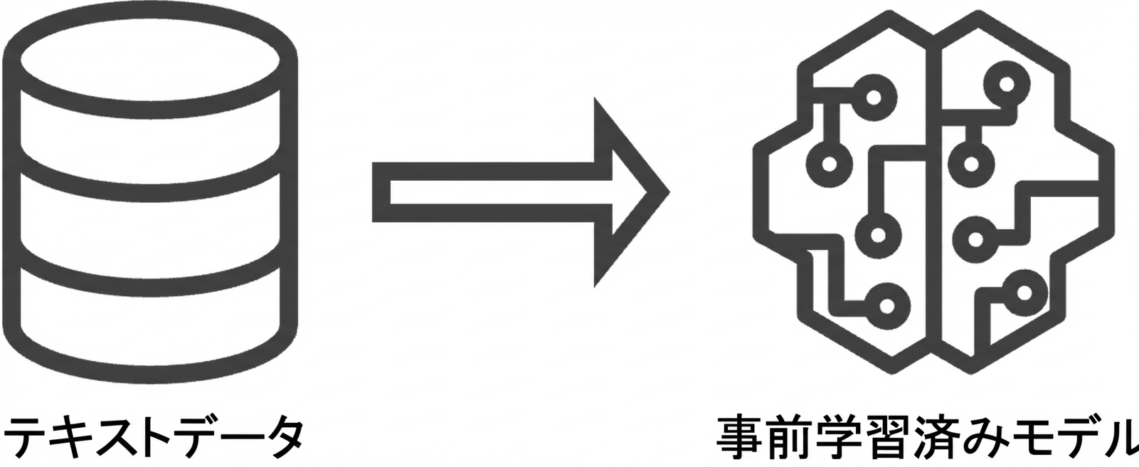 事前学習済みモデルの画像
