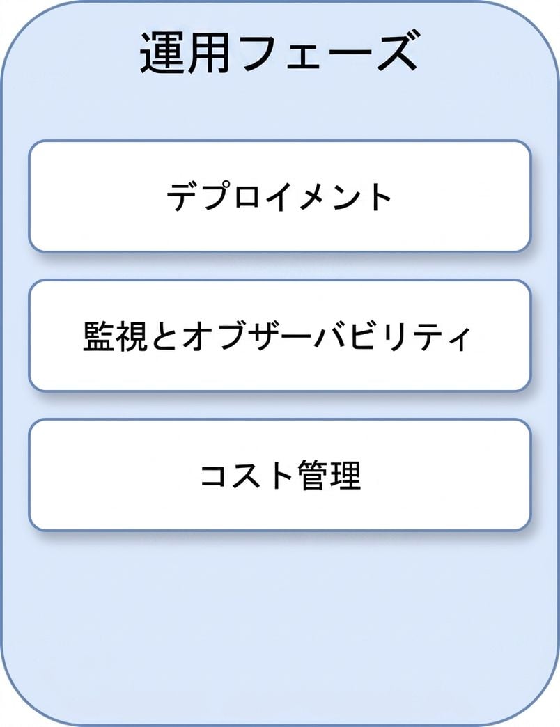 コスト管理