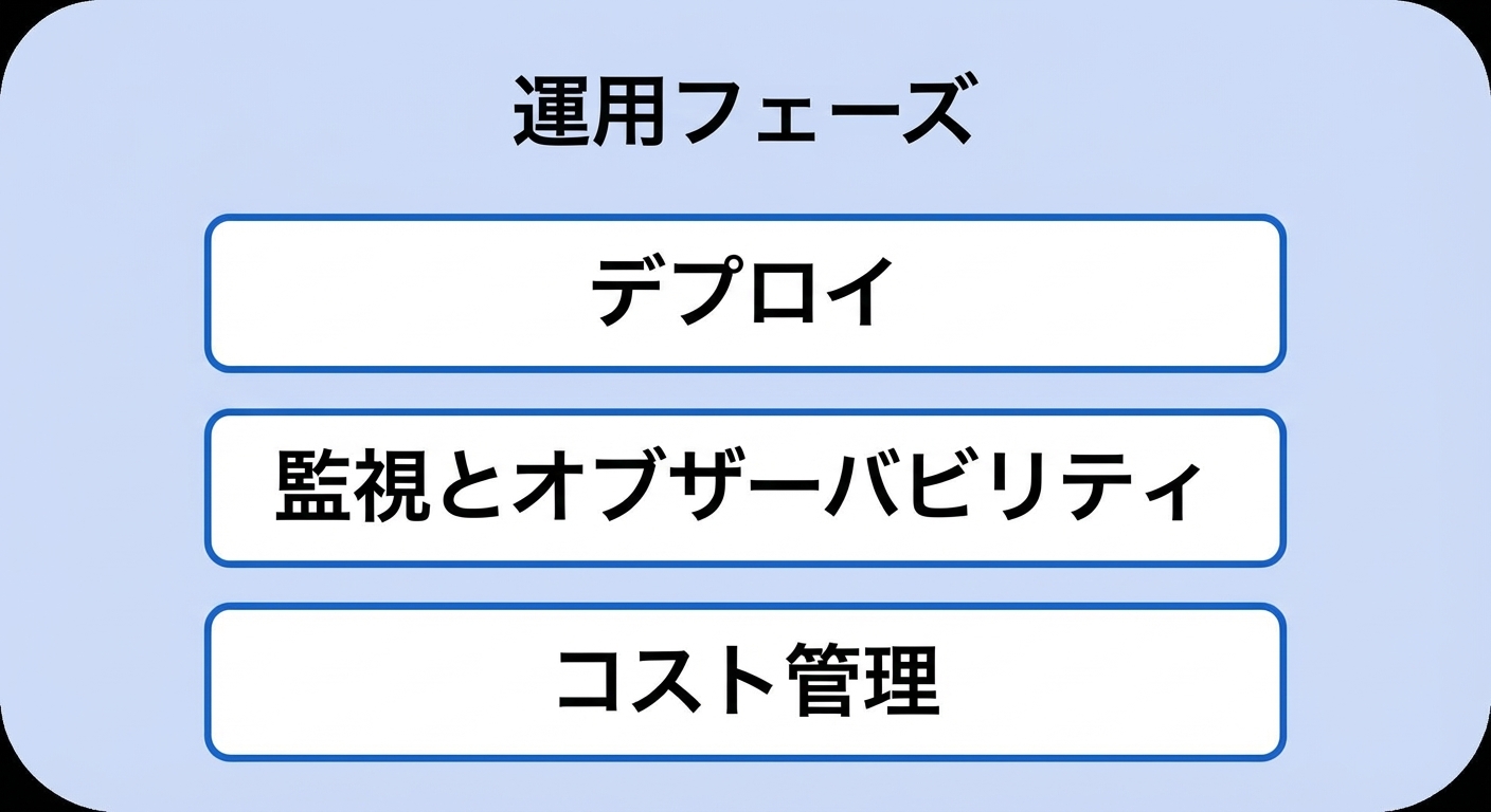 コスト管理