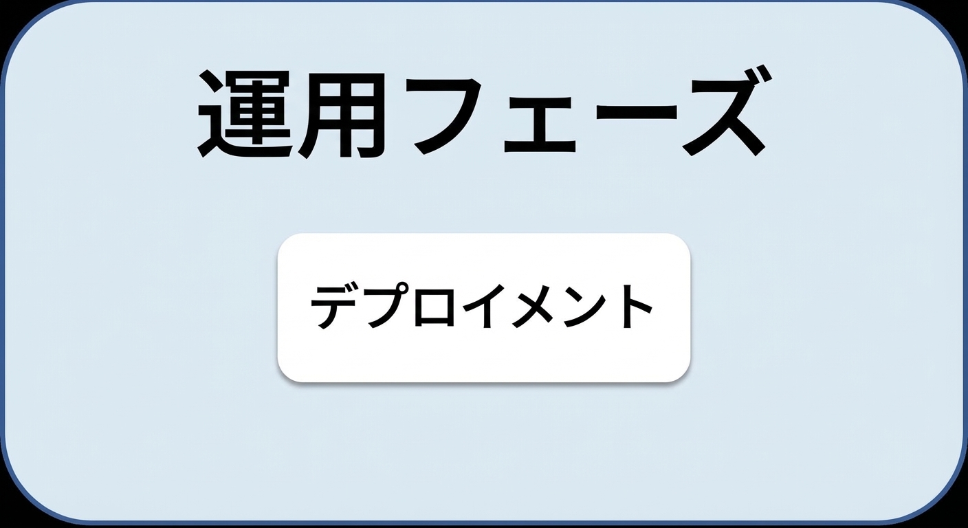 デプロイ