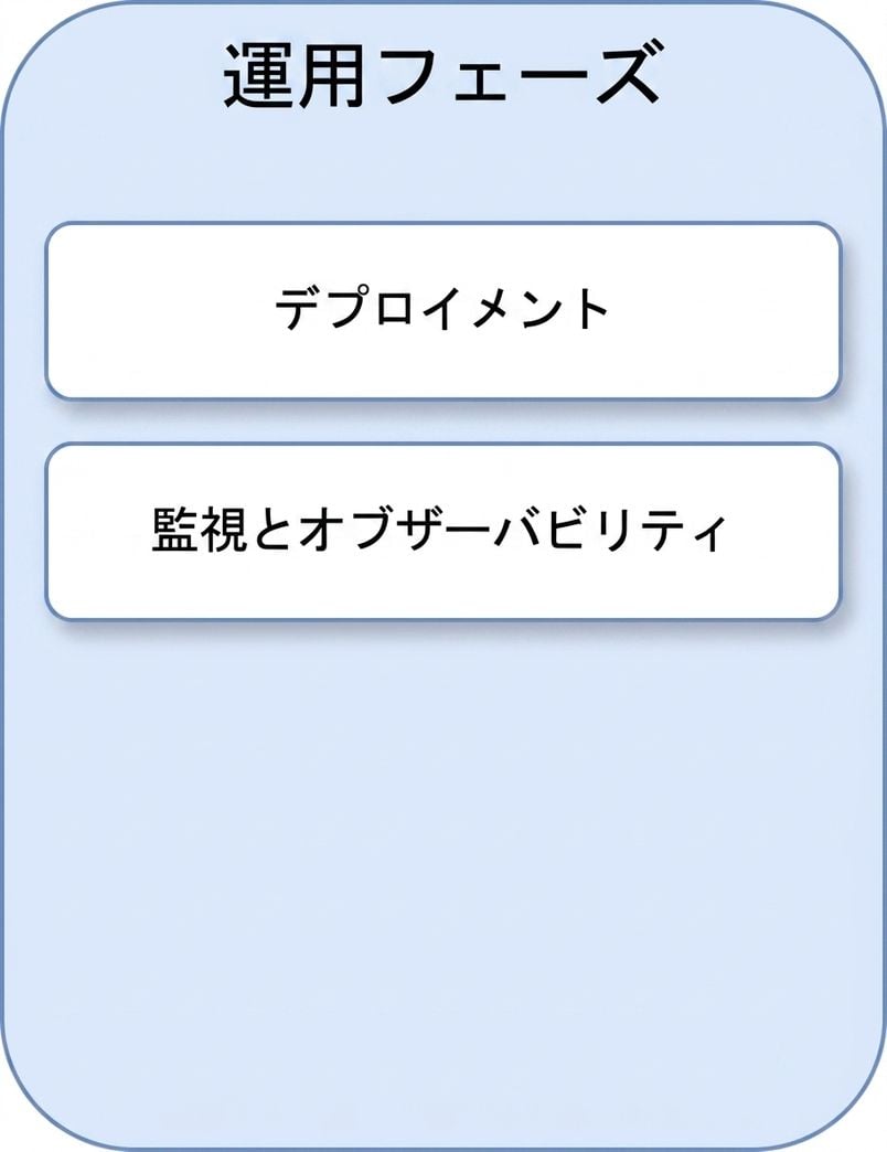 監視とオブザーバビリティ