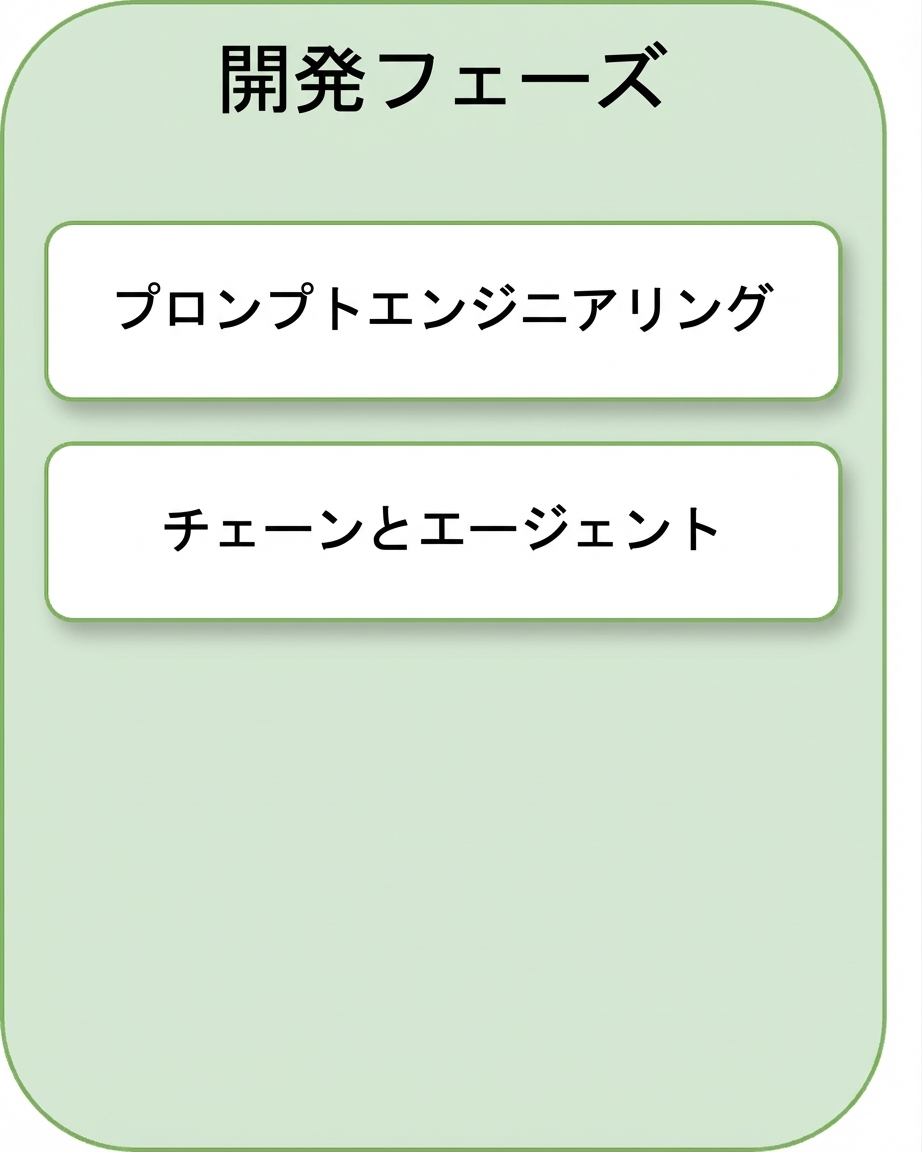 チェーンとエージェント