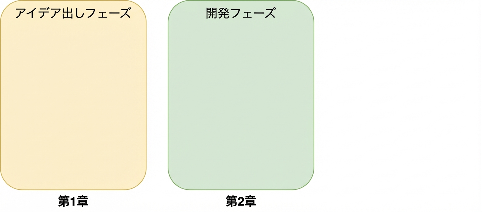 構想フェーズ