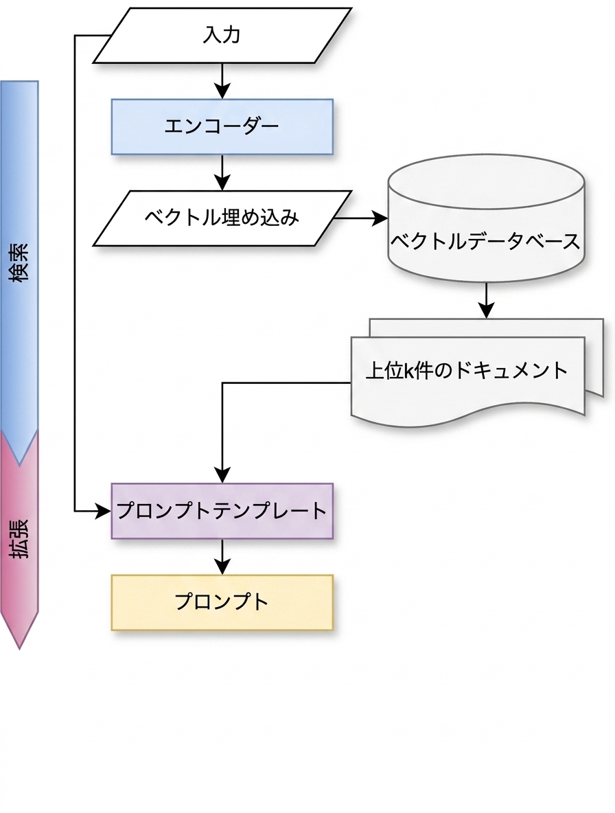 拡張チェーン
